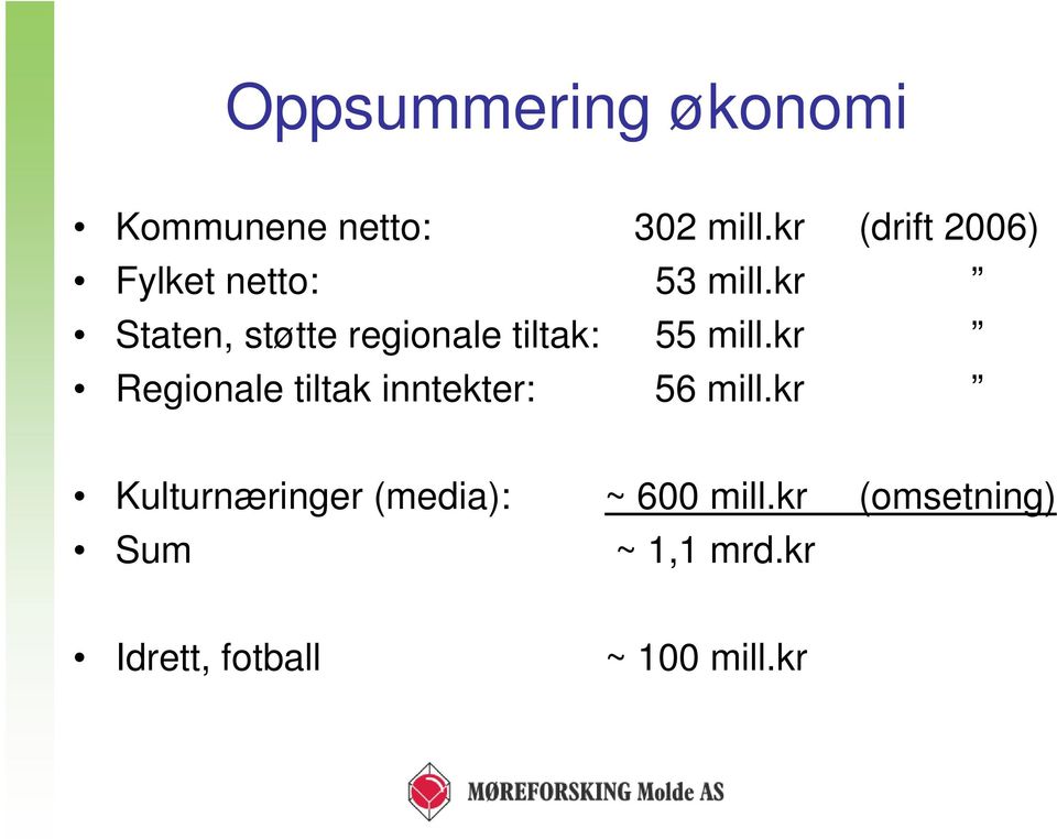 kr Staten, støtte regionale tiltak: 55 mill.