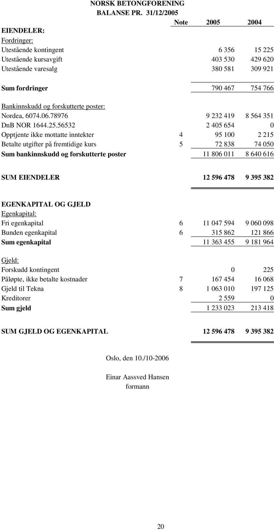 Bankinnskudd og forskutterte poster: Nordea, 6074.06.78976 9 232 419 8 564 351 DnB NOR 1644.25.