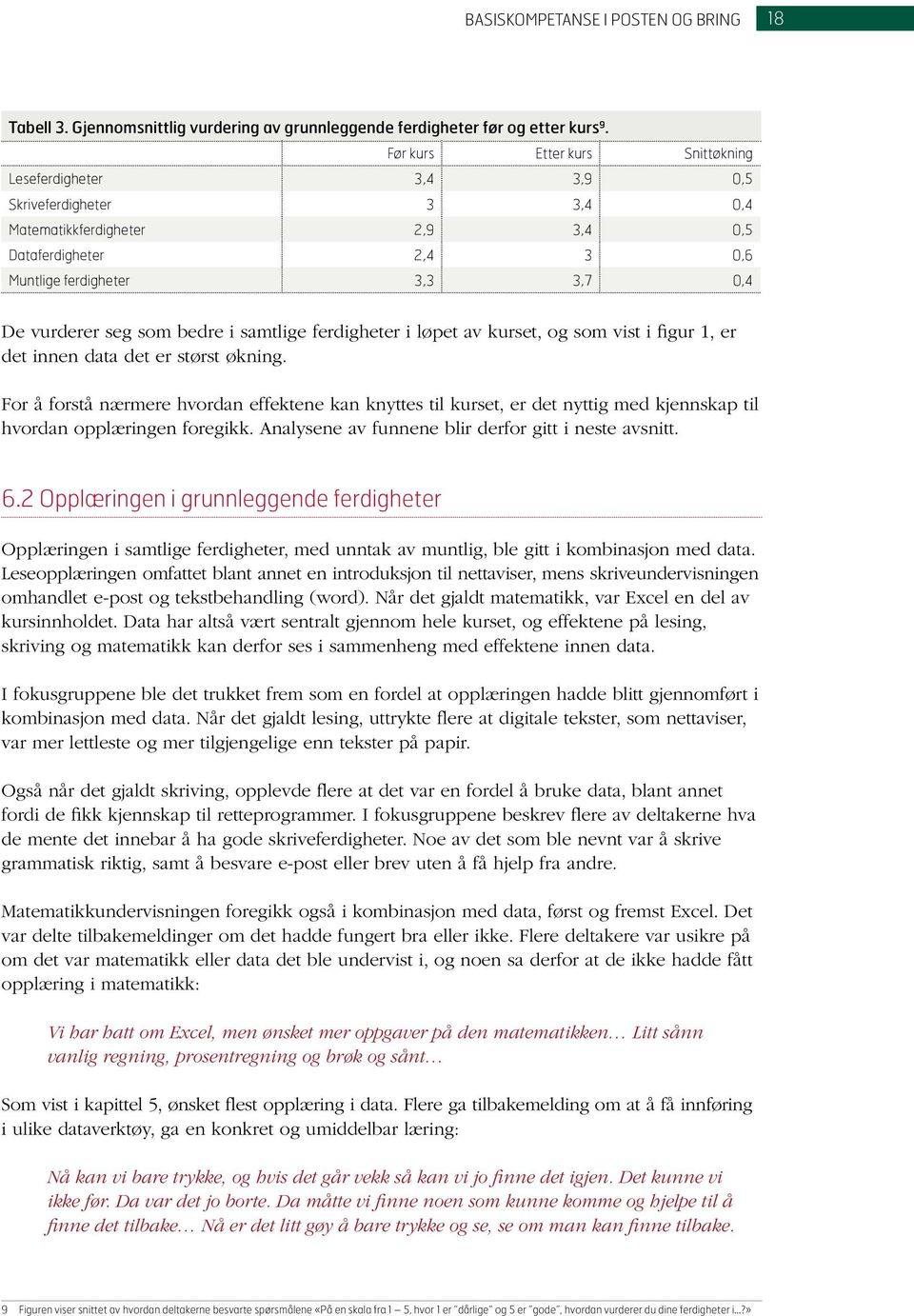 som bedre i samtlige ferdigheter i løpet av kurset, og som vist i figur 1, er det innen data det er størst økning.