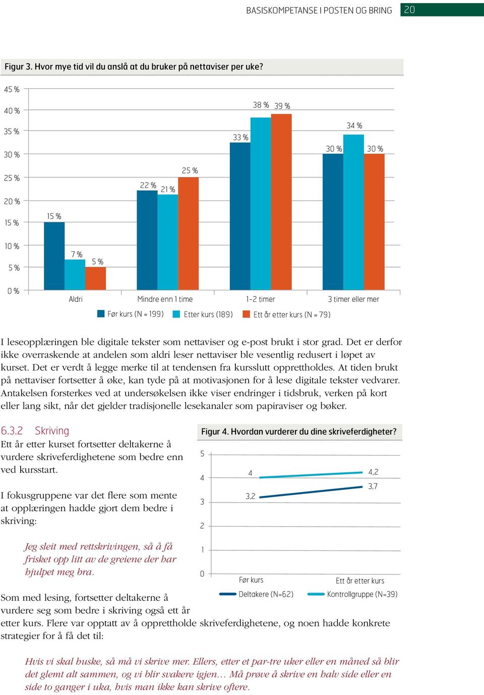 år etter kurs (N = 79) I leseopplæringen ble digitale tekster som nettaviser og e-post brukt i stor grad.