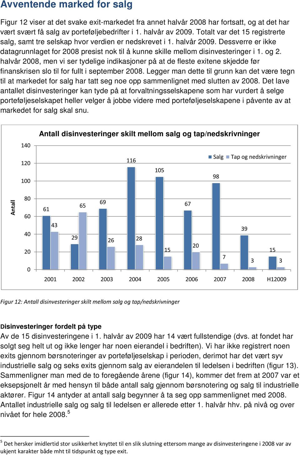 og 2. halvår 28, men vi ser tydelige indikasjoner på at de fleste exitene skjedde før finanskrisen slo til for fullt i september 28.