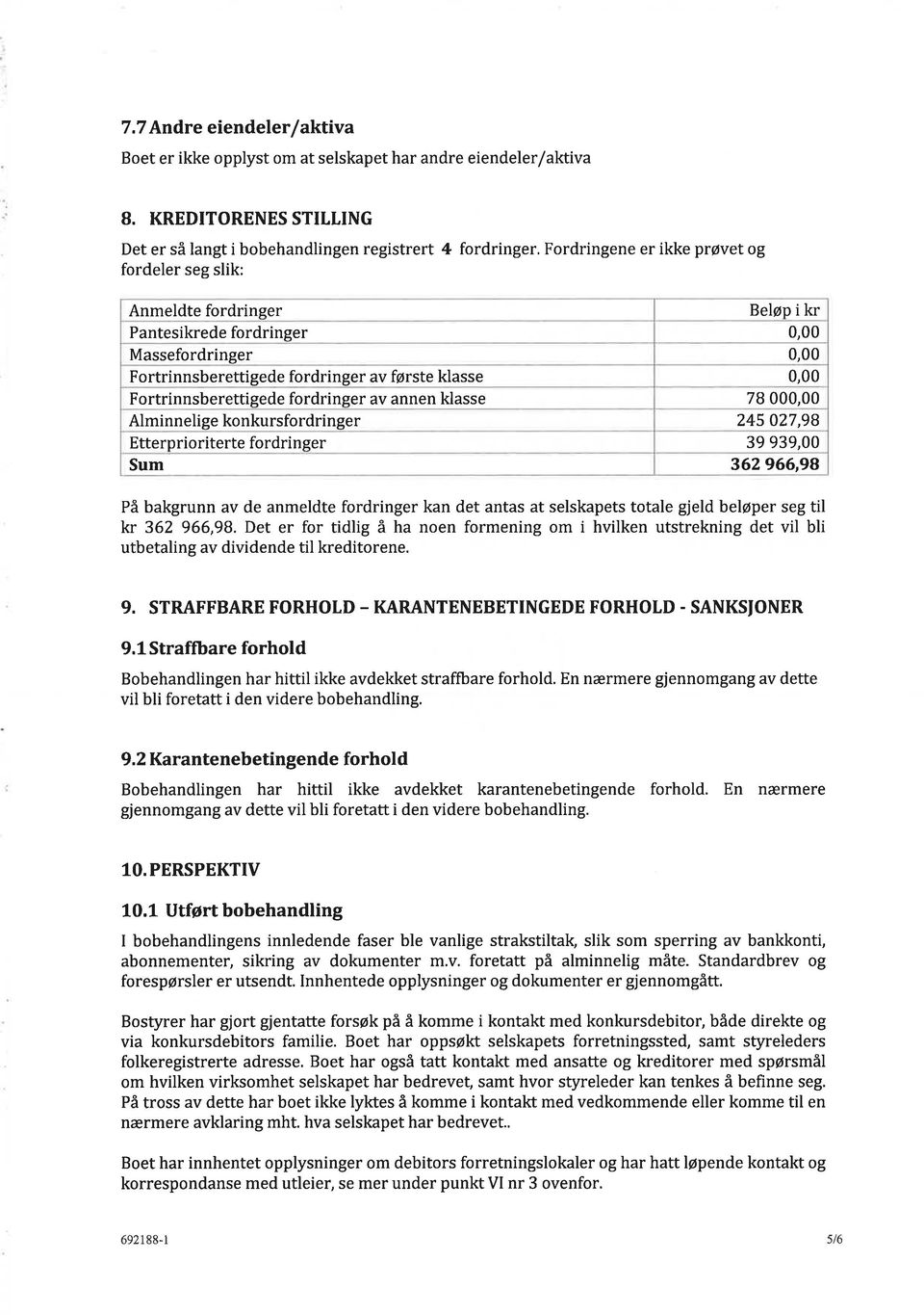 Massefordringer 0,00 Fortrinnsberettigede fordringer av første klasse 0,00 Fortrinnsberettigede fordringer av annen klasse 78 000,00 Alminnelige konkursfordringer 245 027,98 Etterprioriterte