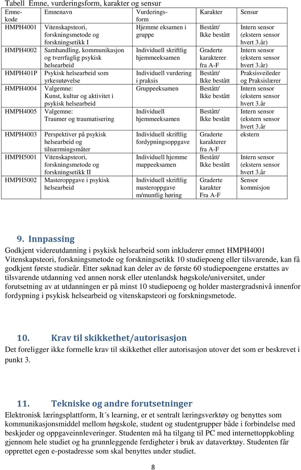 Perspektiver på psykisk helsearbeid og tilnærmingsmåter Vitenskapsteori, forskningsmetode og forskningsetikk II Masteroppgave i psykisk helsearbeid Vurderingsform Hjemme eksamen i gruppe Individuell