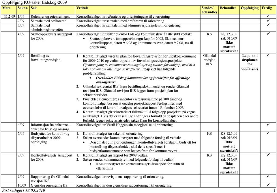 4/09 Skatteoppkrevers årsrapport 2008. 5/09 Bestilling av valtningsrevisjon. 6/09 Inmasjon fra enhetene enhet helse og omsorg. 7/09 Budsjettet kontroll- og tilsynsarbeidet 2009-.