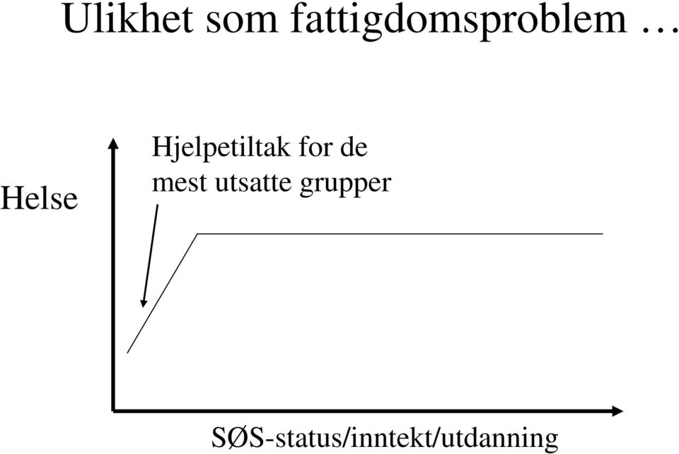 Hjelpetiltak for de mest