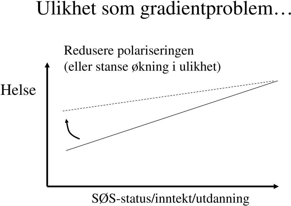 (eller stanse økning i