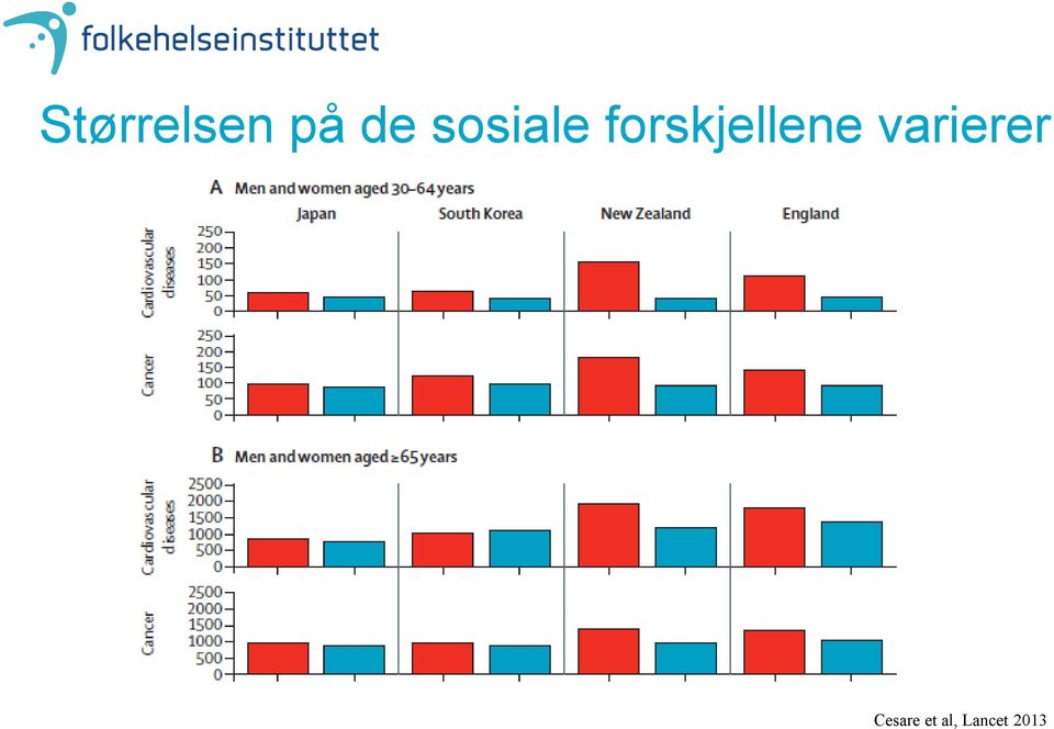 forskjellene