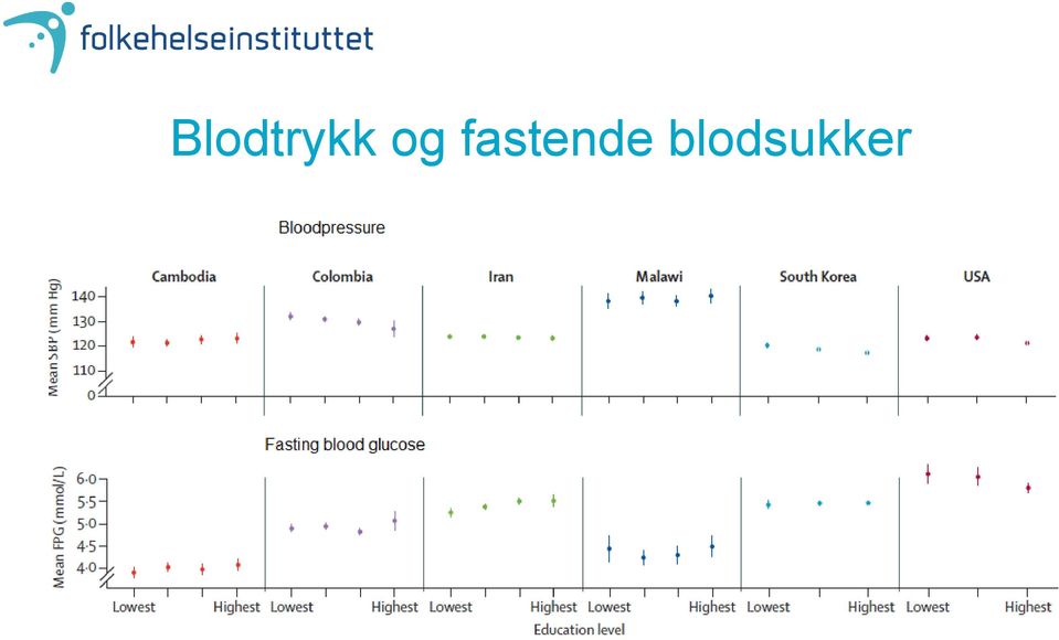 fastende