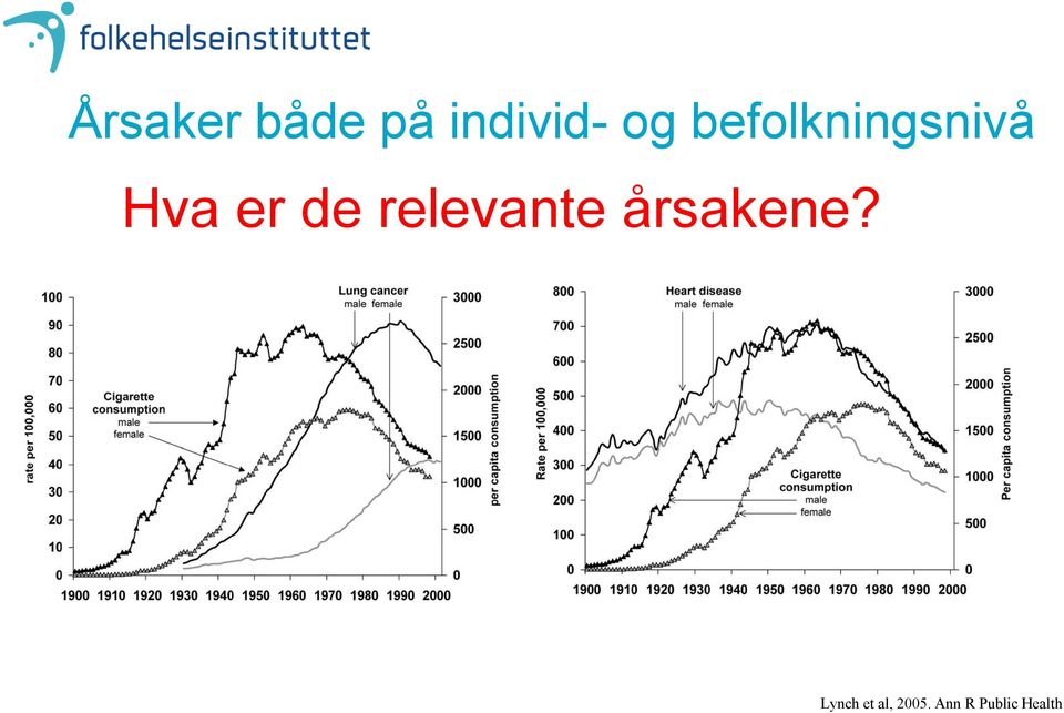 relevante årsakene?