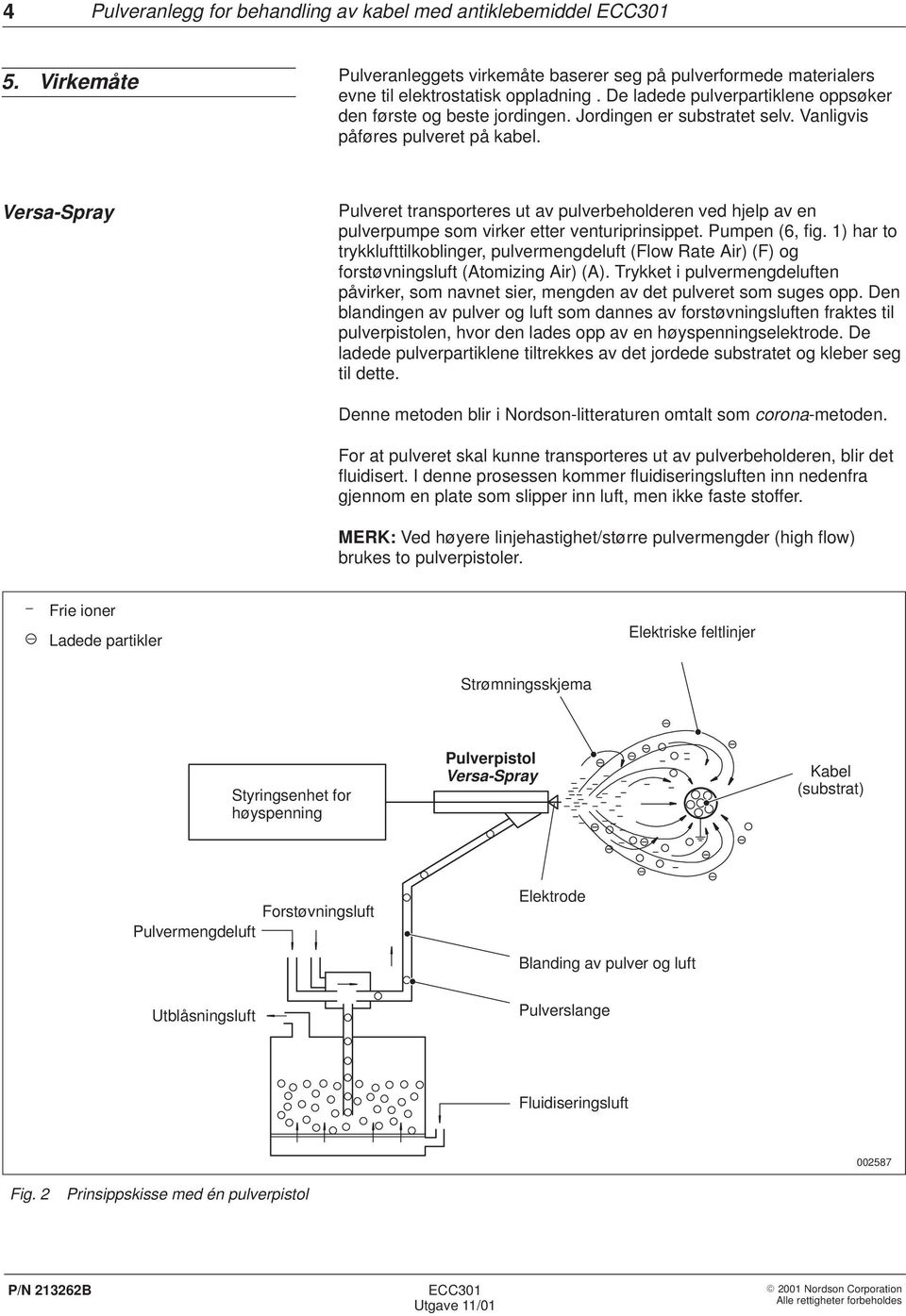 Versa-Spray Pulveret transporteres ut av pulverbeholderen ved hjelp av en pulverpumpe som virker etter venturiprinsippet. Pumpen (6, fig.