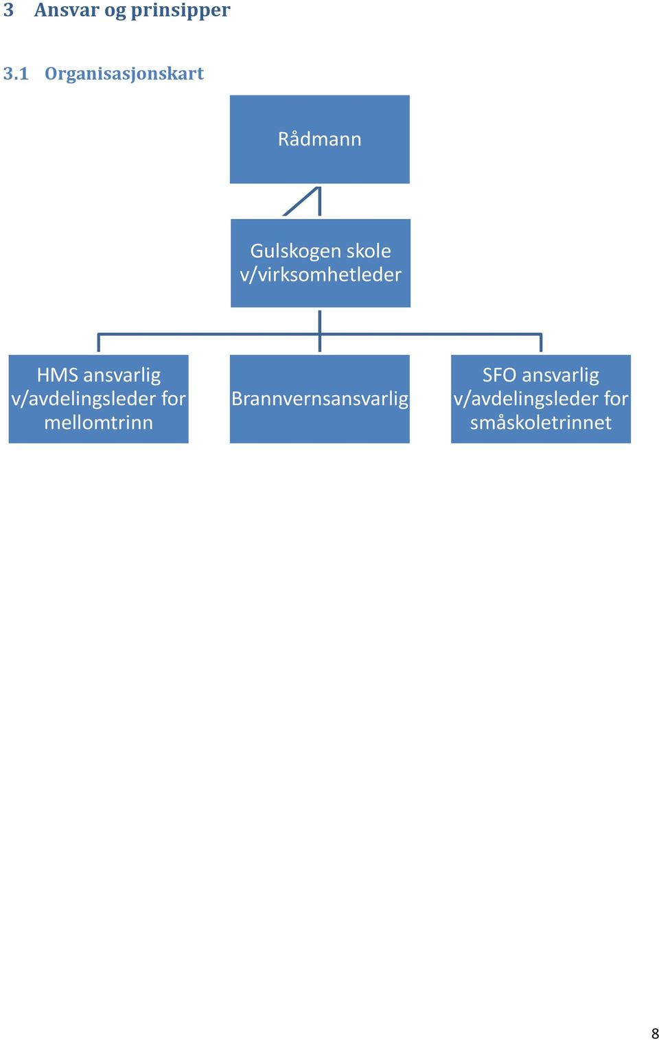 v/virksomhetleder HMS ansvarlig v/avdelingsleder