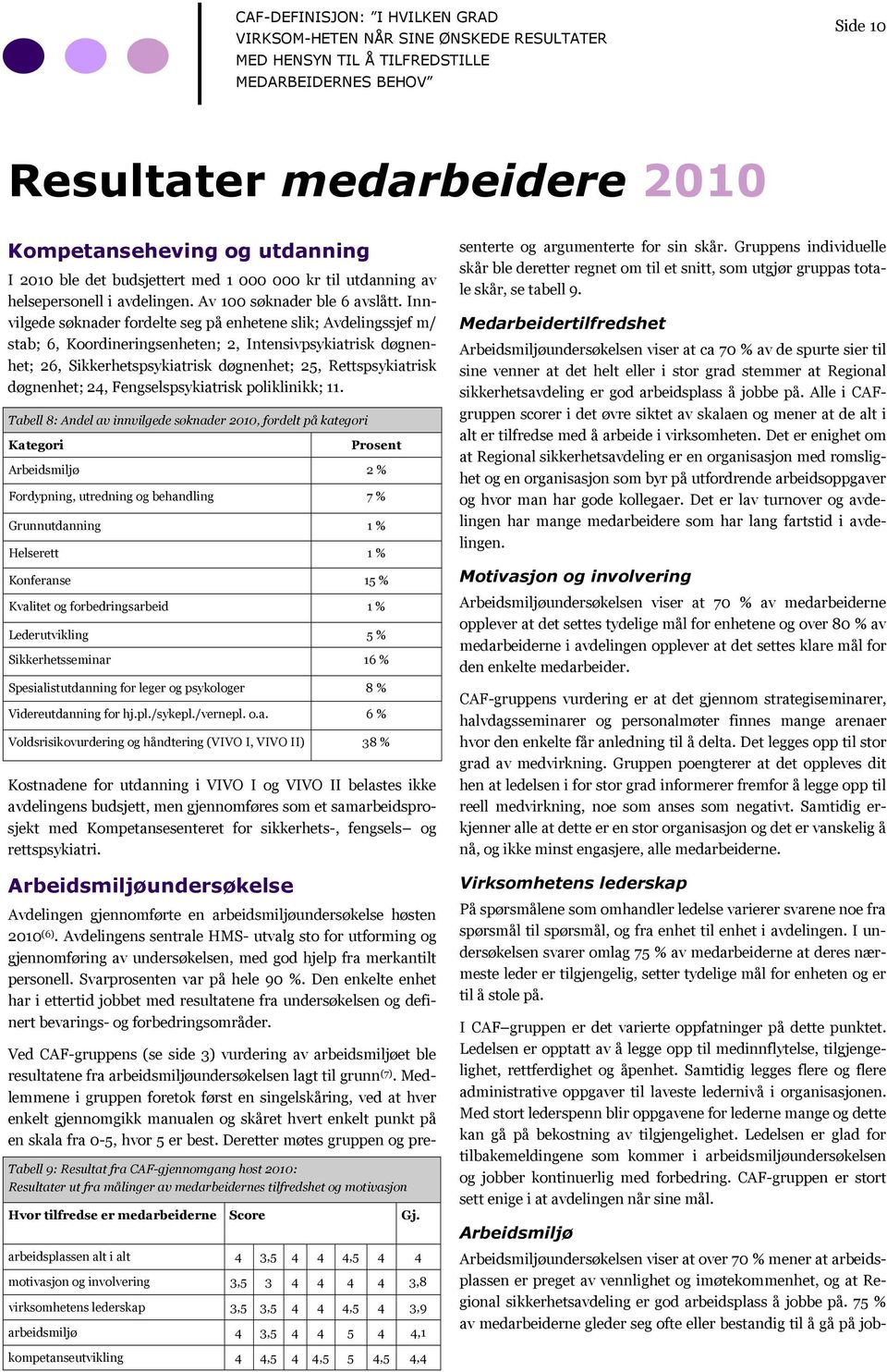 Innvilgede søknader fordelte seg på enhetene slik; Avdelingssjef m/ stab; 6, Koordineringsenheten; 2, Intensivpsykiatrisk døgnenhet; 26, Sikkerhetspsykiatrisk døgnenhet; 25, Rettspsykiatrisk