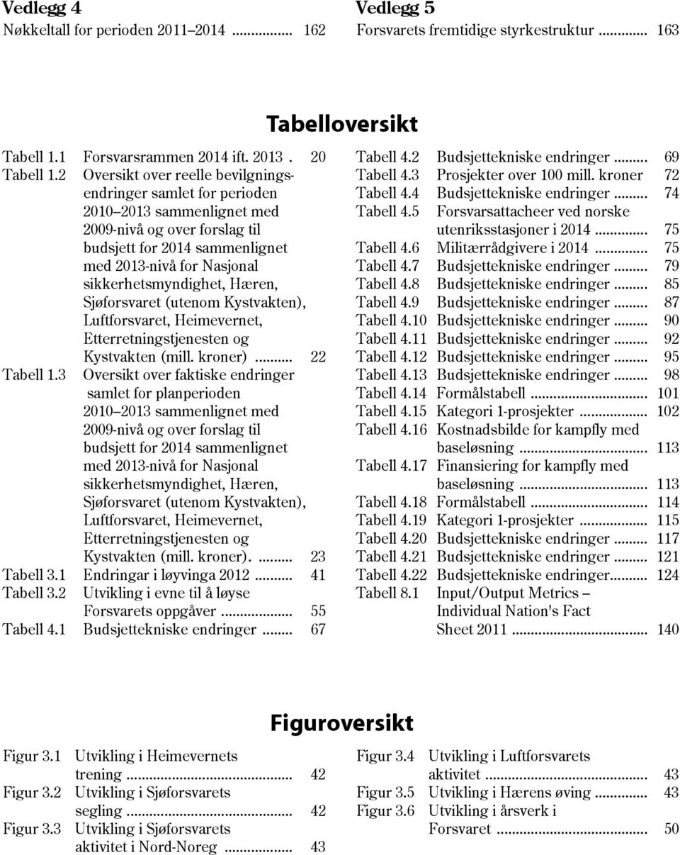 Hæren, Sjøforsvaret (utenom Kystvakten), Luftforsvaret, Heimevernet, Etterretningstjenesten og Kystvakten (mill. kroner)... 22 Tabell 1.