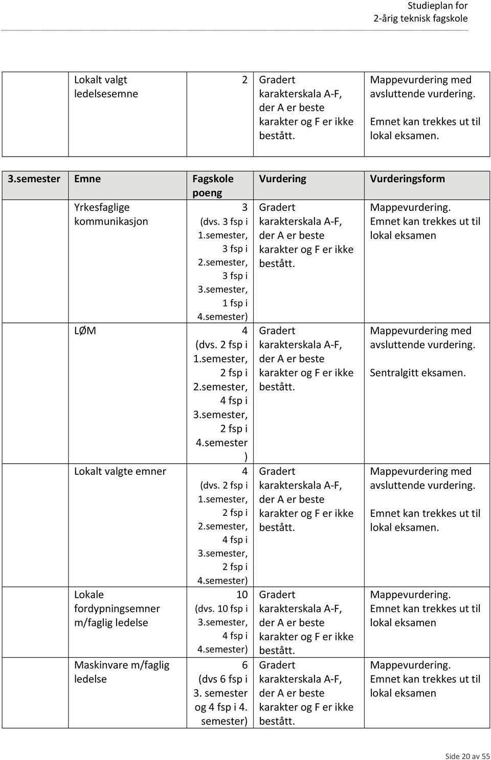 2 fsp i 1.semester, 2 fsp i 2.semester, 4 fsp i 3.semester, 2 fsp i Lokale fordypningsemner m/faglig ledelse Maskinvare m/faglig ledelse 4.semester) 10 (dvs. 10 fsp i 3.semester, 4 fsp i 4.