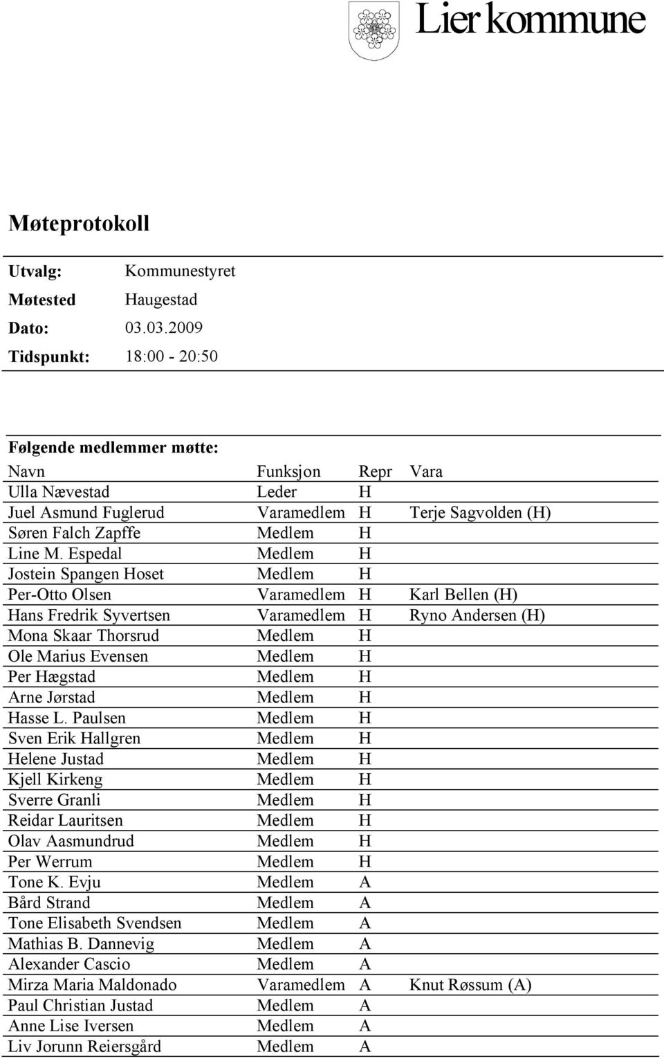 Espedal Medlem H Jostein Spangen Hoset Medlem H Per-Otto Olsen Varamedlem H Karl Bellen (H) Hans Fredrik Syvertsen Varamedlem H Ryno Andersen (H) Mona Skaar Thorsrud Medlem H Ole Marius Evensen