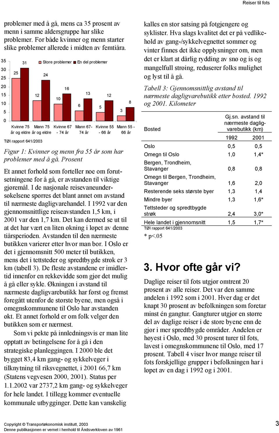 55 år som har problemer med å gå. Prosent 3 8 Mann 55-66 år Et annet forhold som forteller noe om forutsetningene for å gå, er avstanden til viktige gjøremål.