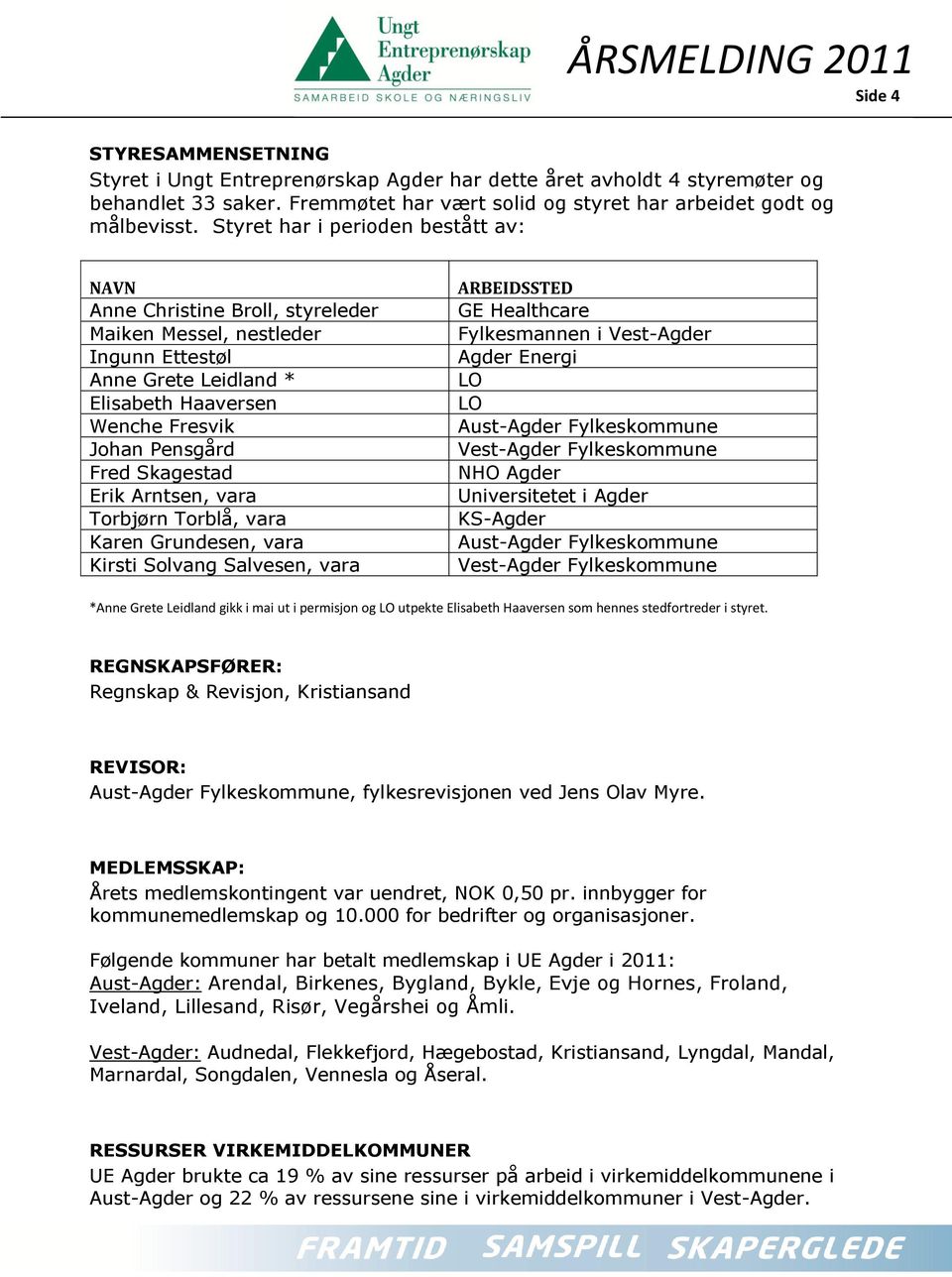 Erik Arntsen, vara Torbjørn Torblå, vara Karen Grundesen, vara Kirsti Solvang Salvesen, vara ARBEIDSSTED GE Healthcare Fylkesmannen i Vest-Agder Agder Energi LO LO Aust-Agder Fylkeskommune Vest-Agder