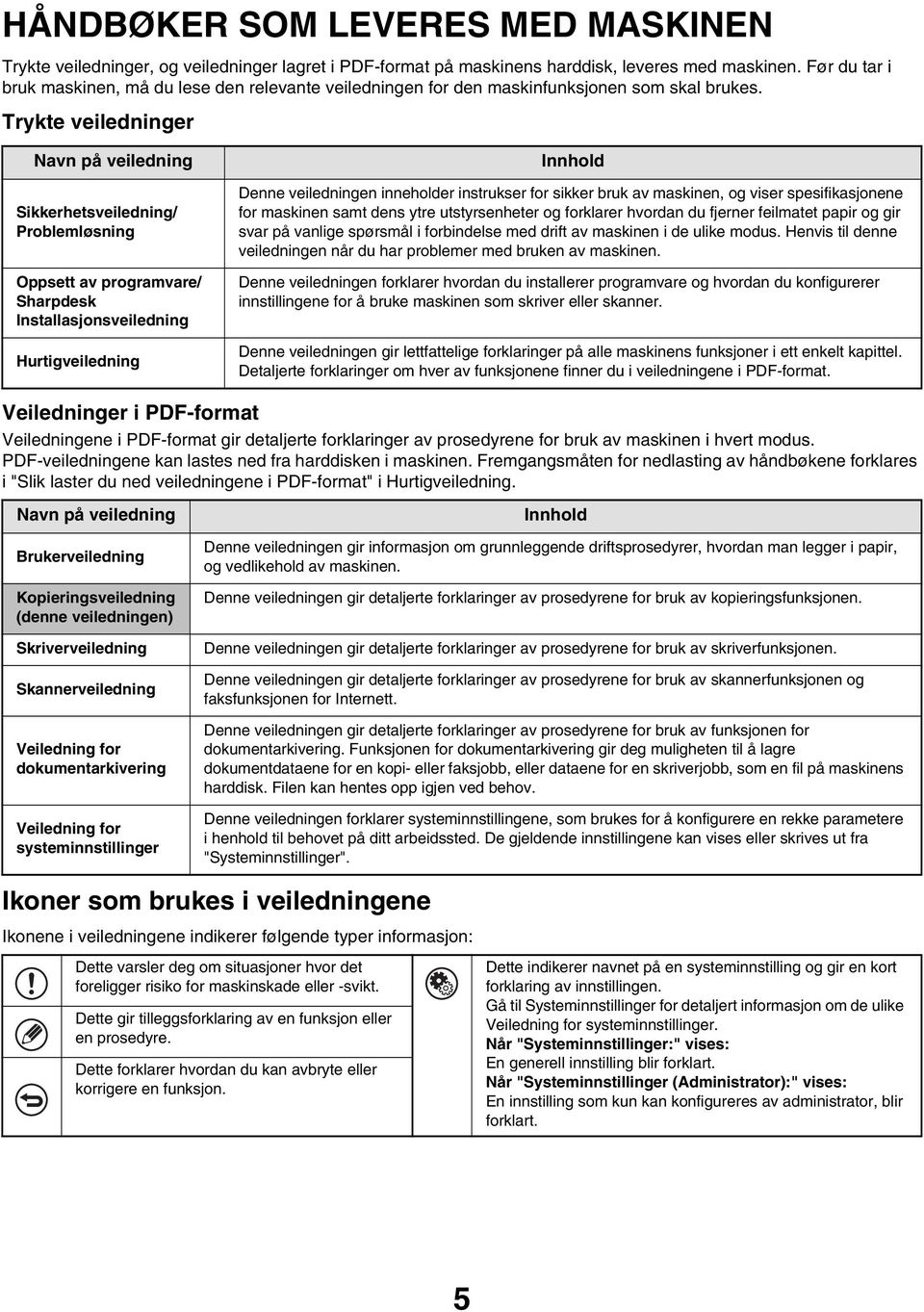 Trykte veiledninger Navn på veiledning Sikkerhetsveiledning/ Problemløsning Oppsett av programvare/ Sharpdesk Installasjonsveiledning Hurtigveiledning Innhold Denne veiledningen inneholder instrukser