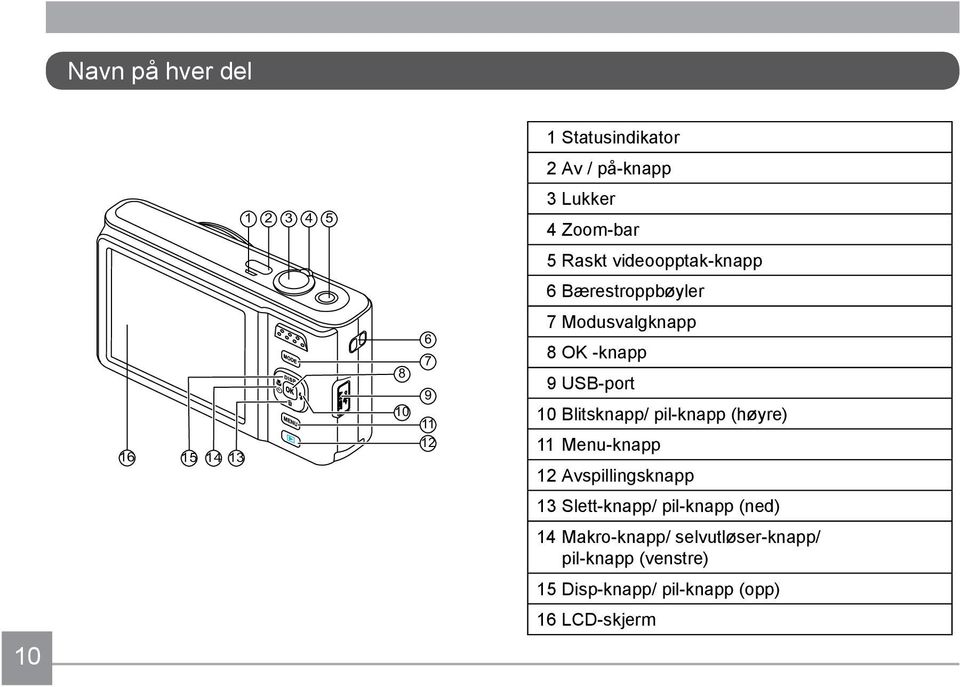 USB-port 10 Blitsknapp/ pil-knapp (høyre) 11 Menu-knapp 12 Avspillingsknapp 13 Slett-knapp/