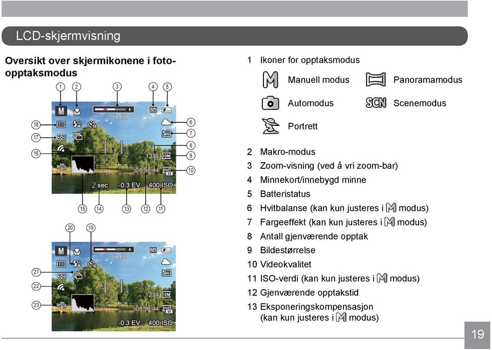 Minnekort/innebygd minne 5 Batteristatus 6 Hvitbalanse (kan kun justeres i modus) 7 Fargeeffekt (kan kun justeres i modus) 8 Antall gjenværende