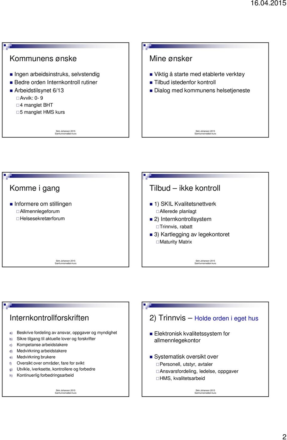 planlagt 2) Internkontrollsystem Trinnvis, rabatt 3) Kartlegging av legekontoret Maturity Matrix Internkontrollforskriften a) Beskrive fordeling av ansvar, oppgaver og myndighet b) Sikre tilgang til