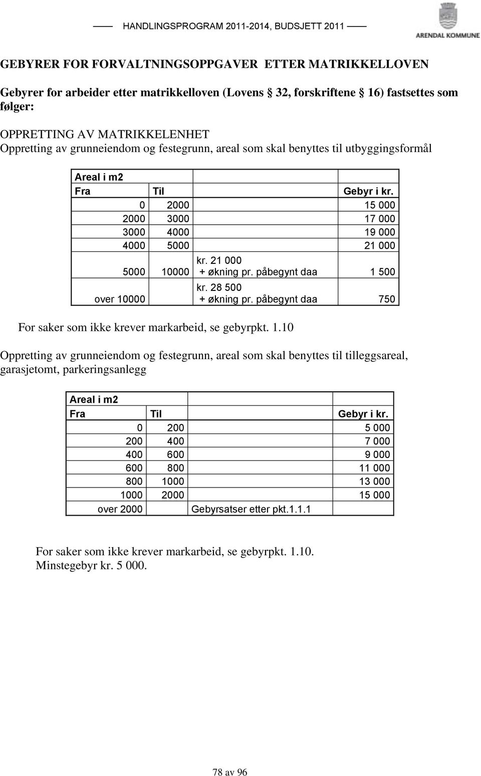 21 000 + økning pr. påbegynt daa 1 500 over 10000 For saker som ikke krever markarbeid, se gebyrpkt. 1.10 kr. 28 500 + økning pr.