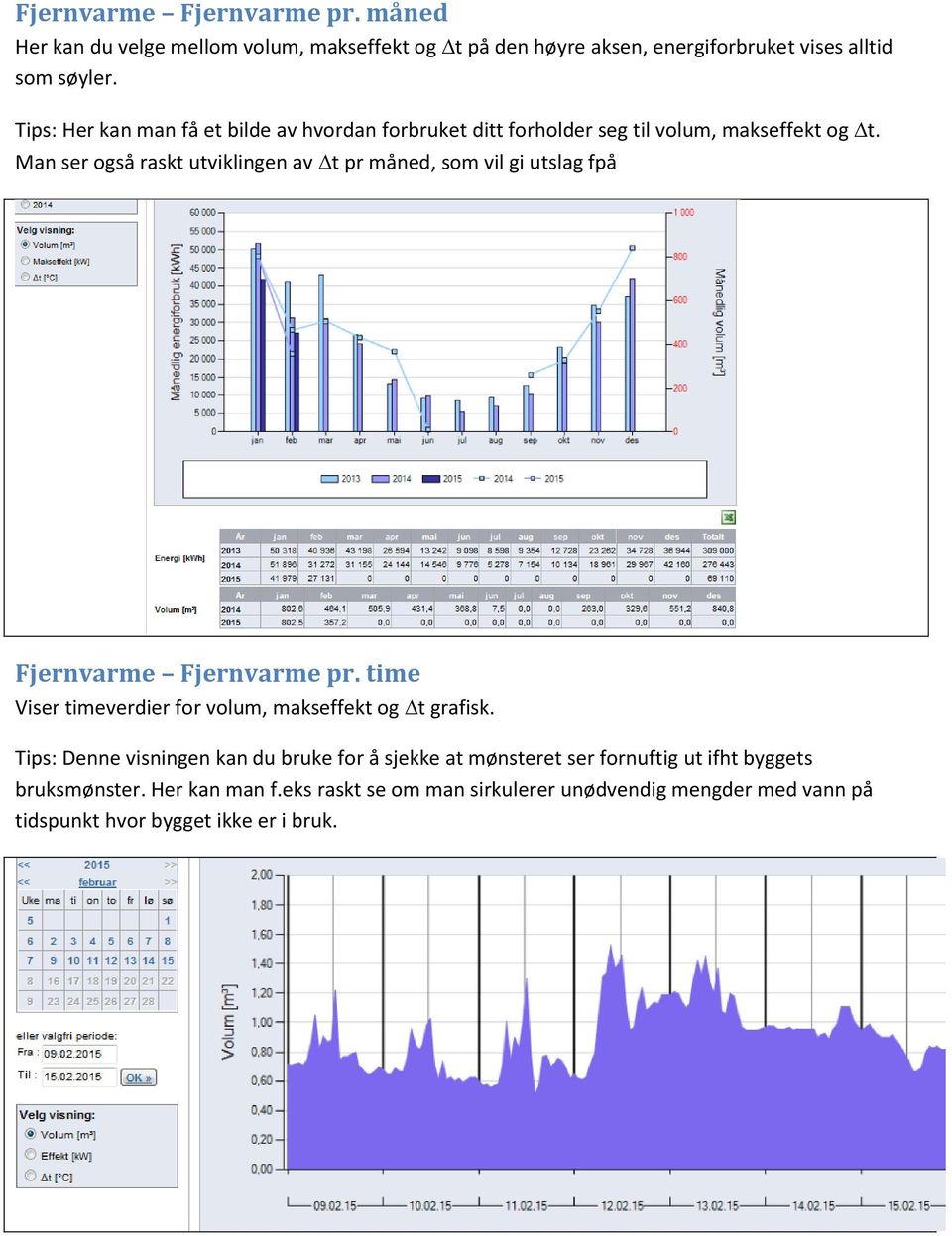 Man ser også raskt utviklingen av t pr måned, som vil gi utslag fpå Fjernvarme Fjernvarme pr. time Viser timeverdier for volum, makseffekt og t grafisk.