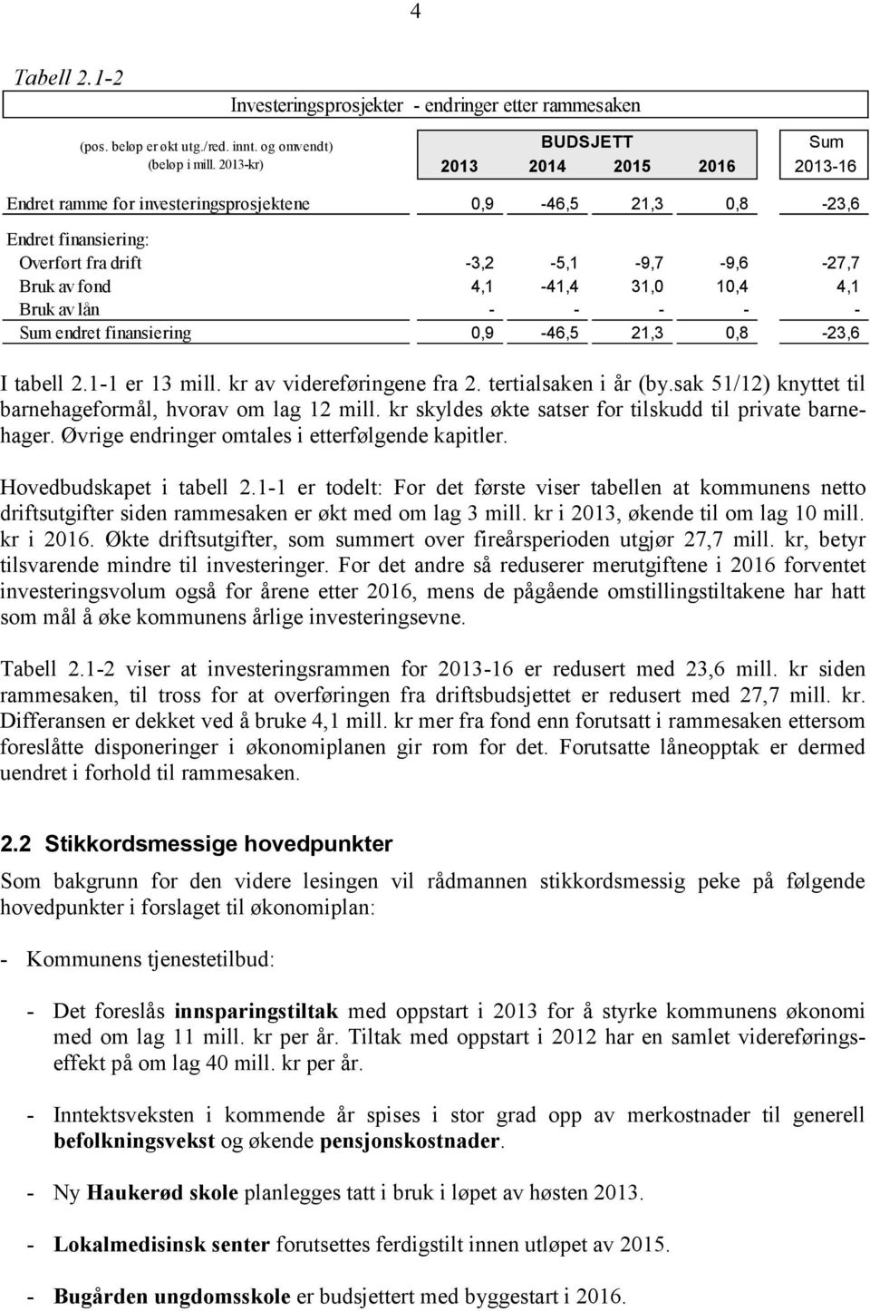 Bruk av lån - - - - - Sum endret finansiering 0,9-46,5 21,3 0,8-23,6 I tabell 2.1-1 er 13 mill. kr av videreføringene fra 2. tertialsaken i år (by.