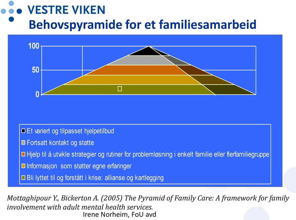 støtter egne erfaringer Bli lyttet til og forstått i krise: allianse og kartlegging Mottaghipour Y., Bickerton A.