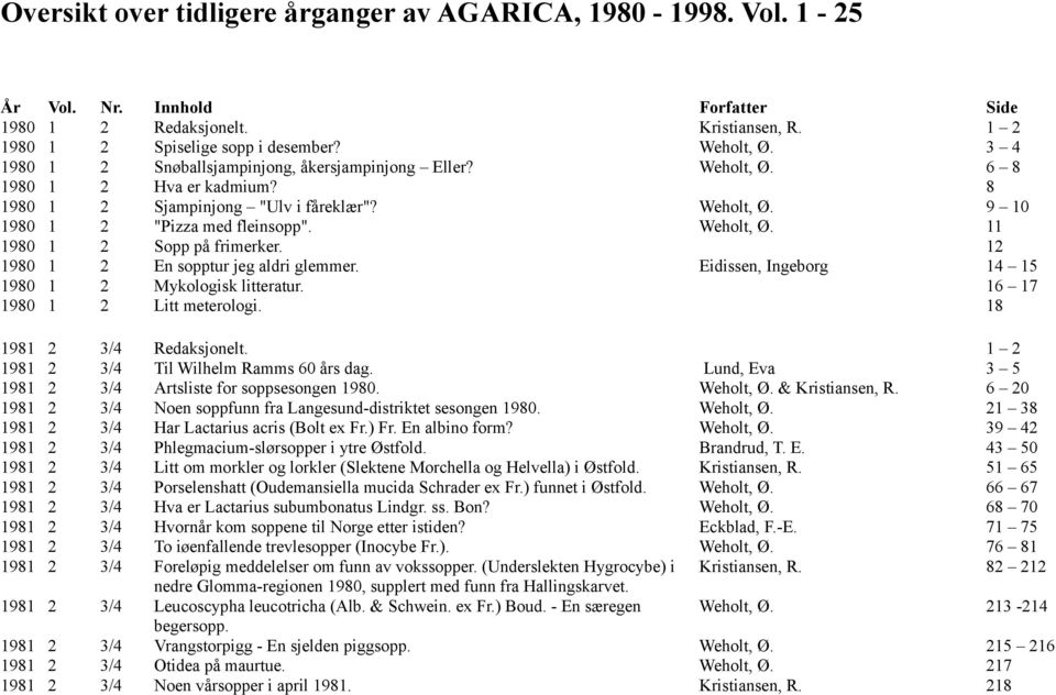 12 1980 1 2 En sopptur jeg aldri glemmer. Eidissen, Ingeborg 14 15 1980 1 2 Mykologisk litteratur. 16 17 1980 1 2 Litt meterologi. 18 1981 2 3/4 Redaksjonelt.