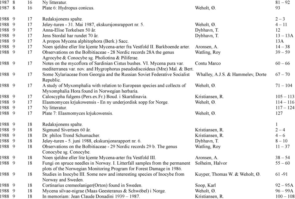 13A 1988 9 17 Noen sjeldne eller lite kjente Mycena-arter fra Vestfold II. Barkboende arter. Aronsen, A.