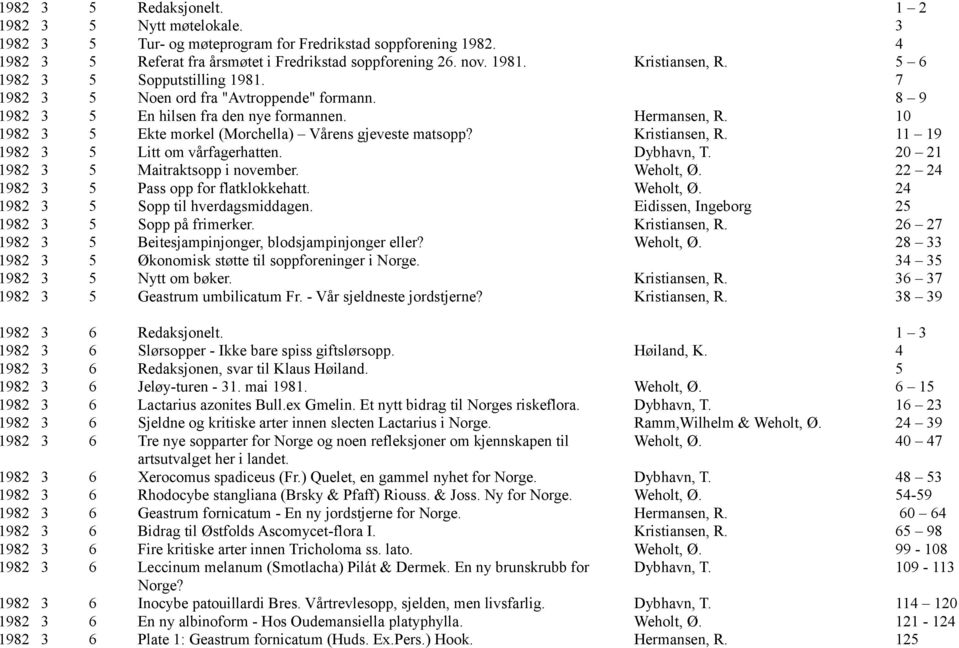 10 1982 3 5 Ekte morkel (Morchella) Vårens gjeveste matsopp? Kristiansen, R. 11 19 1982 3 5 Litt om vårfagerhatten. Dybhavn, T. 20 21 1982 3 5 Maitraktsopp i november. Weholt, Ø.