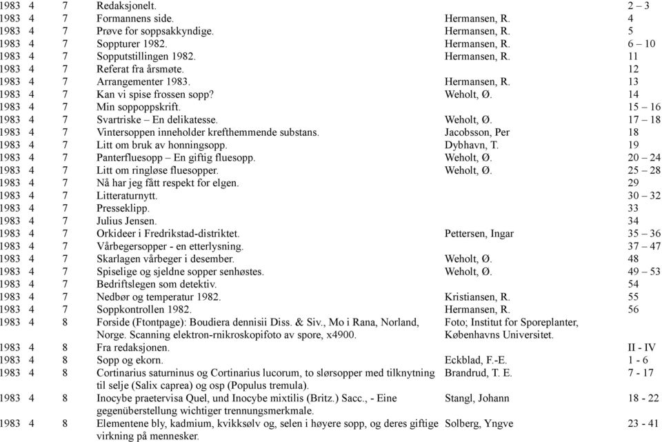 15 16 1983 4 7 Svartriske En delikatesse. Weholt, Ø. 17 18 1983 4 7 Vintersoppen inneholder krefthemmende substans. Jacobsson, Per 18 1983 4 7 Litt om bruk av honningsopp. Dybhavn, T.