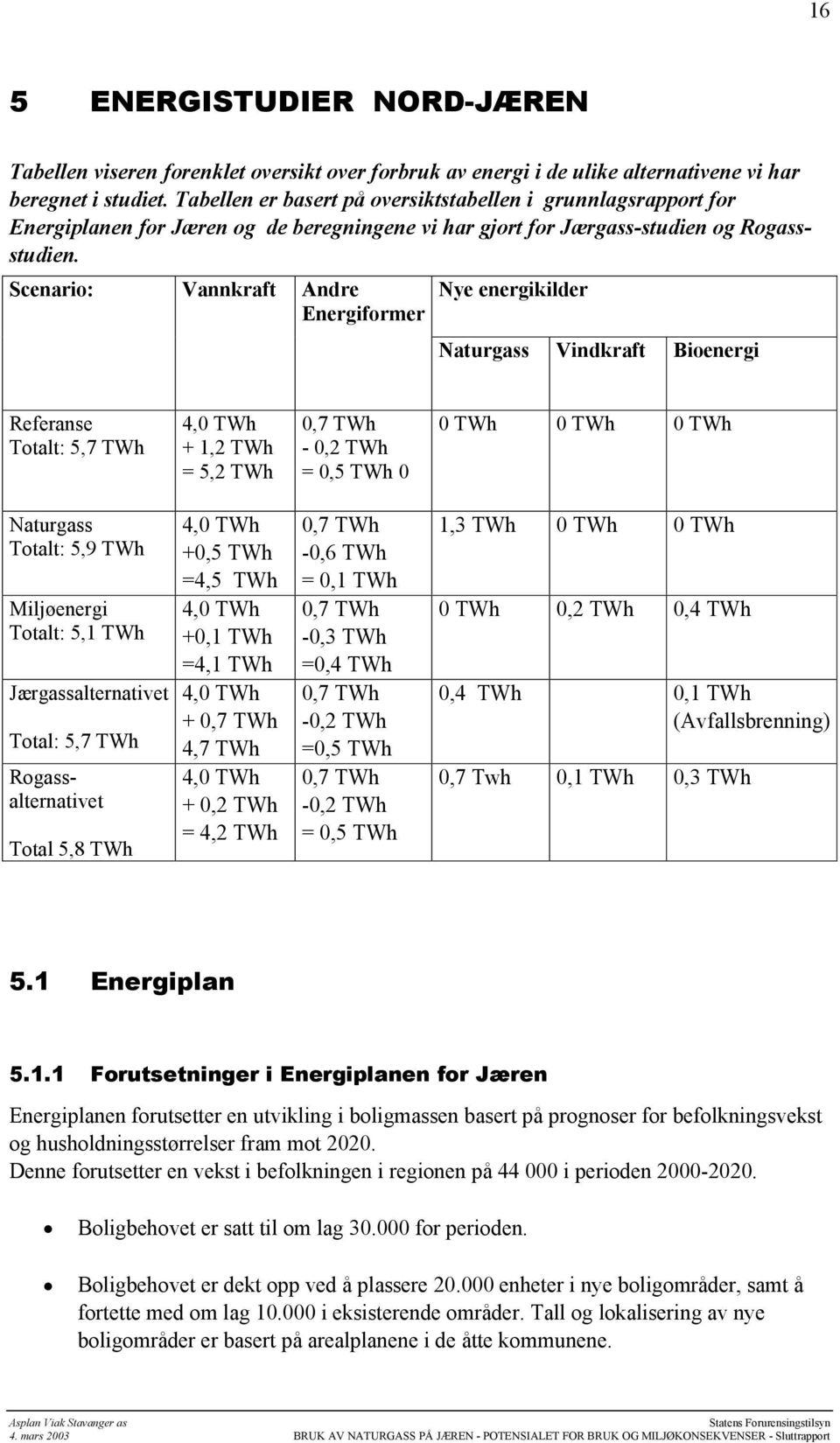 Scenario: Vannkraft Andre Nye energikilder Energiformer Naturgass Vindkraft Bioenergi Referanse Totalt: 5,7 TWh 4, TWh + 1,2 TWh = 5,2 TWh,7 TWh -,2 TWh =,5 TWh TWh TWh TWh Naturgass Totalt: 5,9 TWh