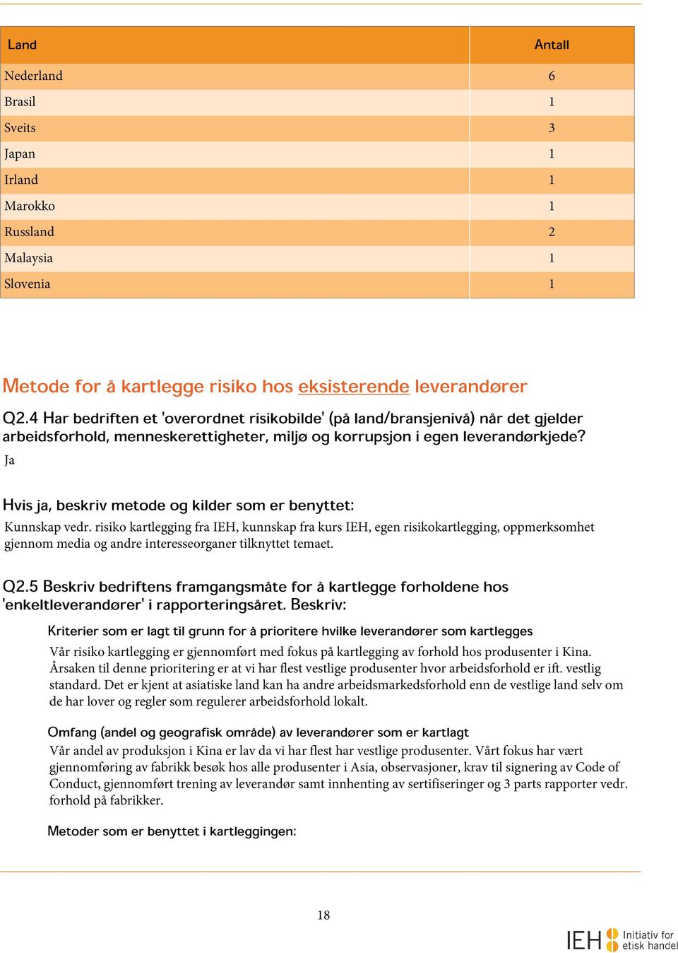 Ja Hvis ja, beskriv metode og kilder som er benyttet: Kunnskap vedr.