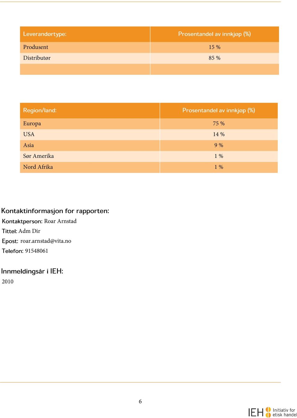 1 % Nord Afrika 1 % Kontaktinformasjon for rapporten: Kontaktperson: Roar Arnstad