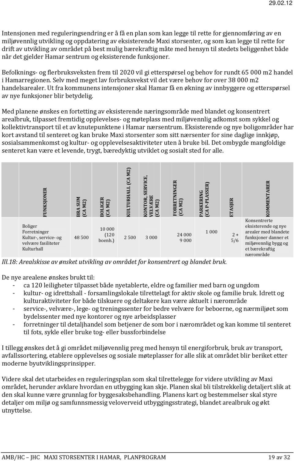 Befolknings- og flerbruksveksten frem til 2020 vil gi etterspørsel og behov for rundt 65 000 m2 handel i Hamarregionen.