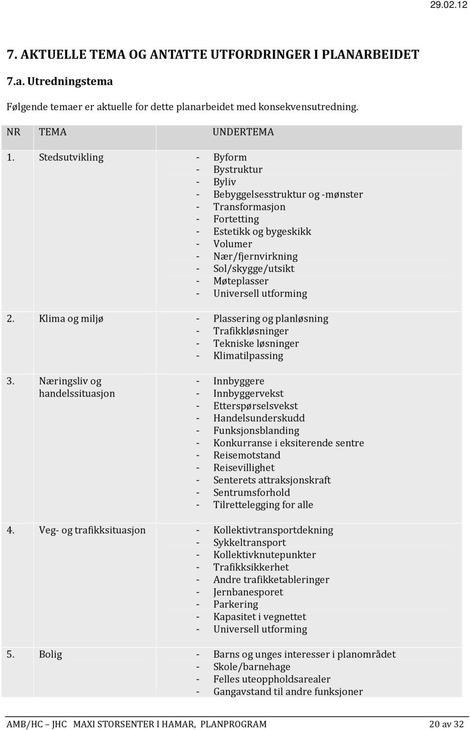 Universell utforming 2. Klima og miljø - Plassering og planløsning - Trafikkløsninger - Tekniske løsninger - Klimatilpassing 3.