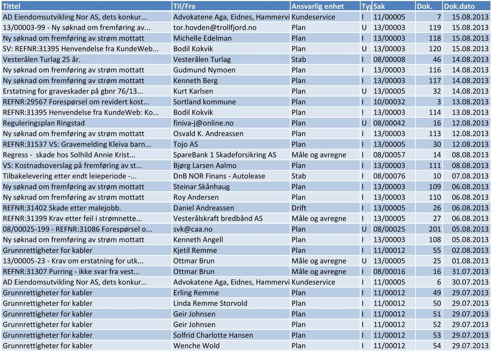 .. Bodil Kokvik Plan U 13/00003 120 15.08.2013 Vesterålen Turlag 25 år. Vesterålen Turlag Stab I 08/00008 46 14.08.2013 Ny søknad om fremføring av strøm mottatt Gudmund Nymoen Plan I 13/00003 116 14.
