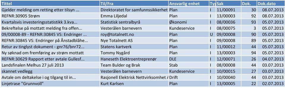 .. roy@totalnett.no Plan U 09/00008 90 05.07.2013 REFNR:30845 VS: Endringer på Ånstadblåhe... Nye Totalnett AS Plan I 09/00008 89 05.07.2013 Retur av tinglyst dokument - gnr76/bnr72.