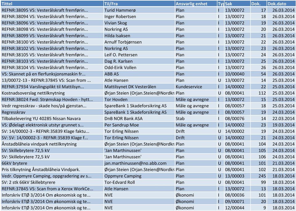 .. Hilda Isaksen Plan I 13/00072 21 26.03.2014 REFNR:38100 VS: Vesterålskraft fremførin... Arnulf Torbjørnsen Plan I 13/00072 22 26.03.2014 REFNR:38102 VS: Vesterålskraft fremførin.