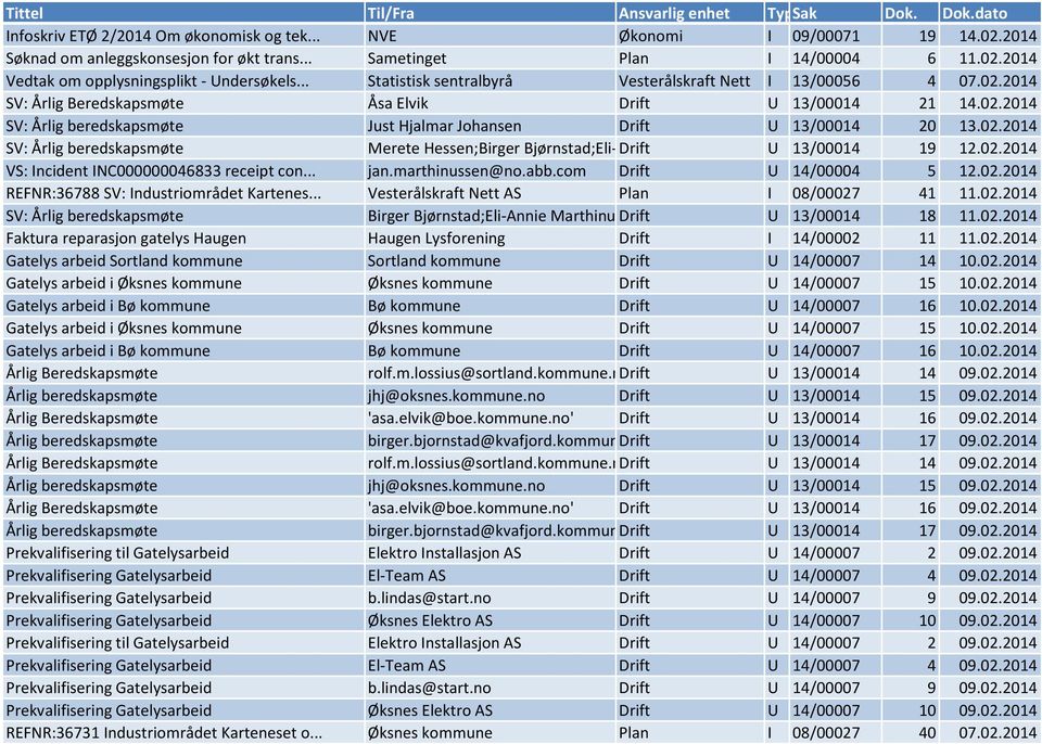 02.2014 SV: Årlig beredskapsmøte Merete Hessen;Birger Bjørnstad;Eli-Annie... Drift U 13/00014 19 12.02.2014 VS: Incident INC000000046833 receipt con... jan.marthinussen@no.abb.