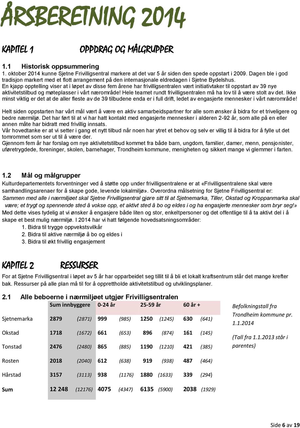 En kjapp opptelling viser at i løpet av disse fem årene har frivilligsentralen vært initiativtaker til oppstart av 39 nye aktivitetstilbud og møteplasser i vårt nærområde!