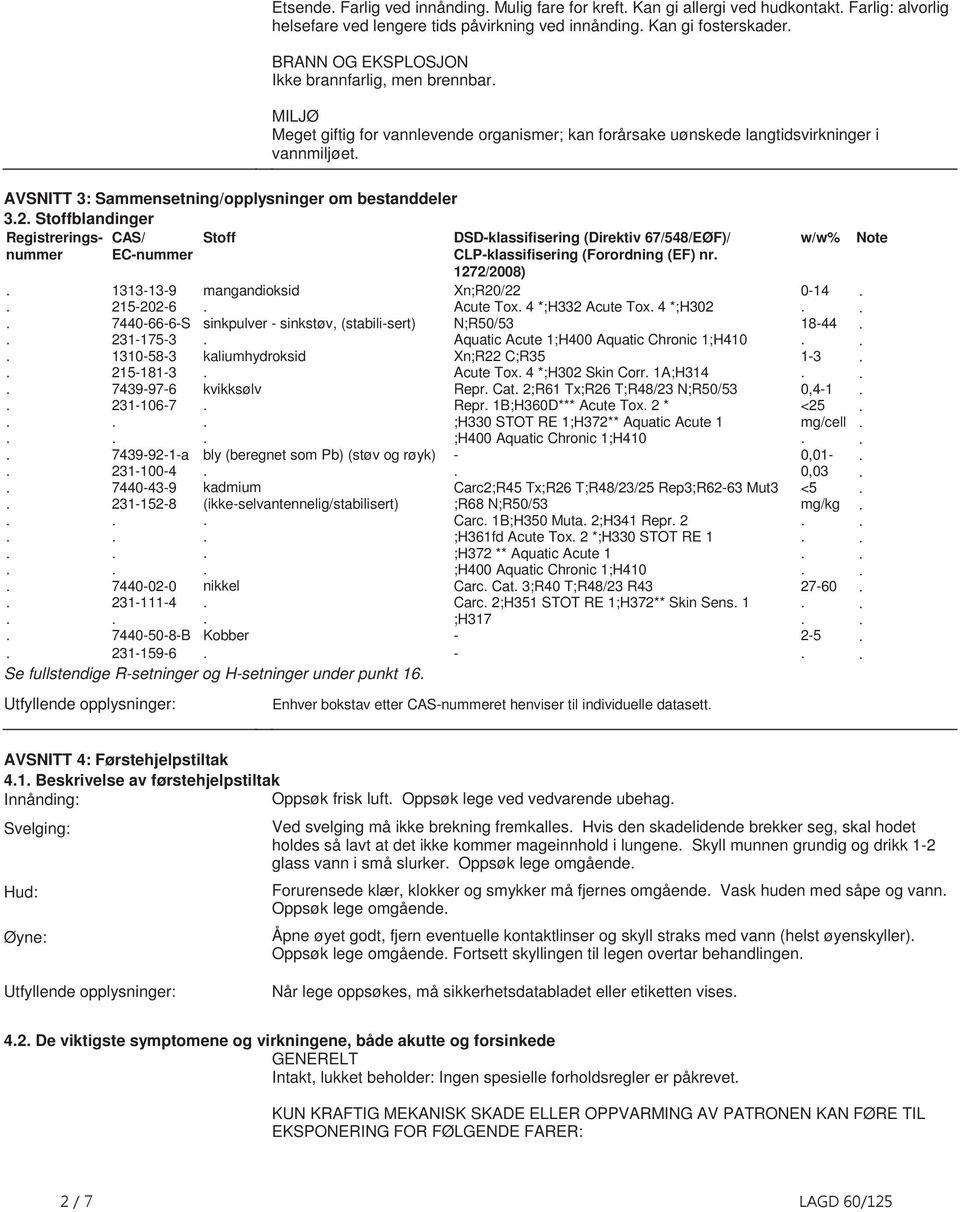 Stoffblandinger Registreringsnummer CAS/ ECnummer Stoff DSDklassifisering (Direktiv 67/548/EØF)/ CLPklassifisering (Forordning (EF) nr 1272/2008) 1313139 2152026 7440666S 2311753 1310583 2151813