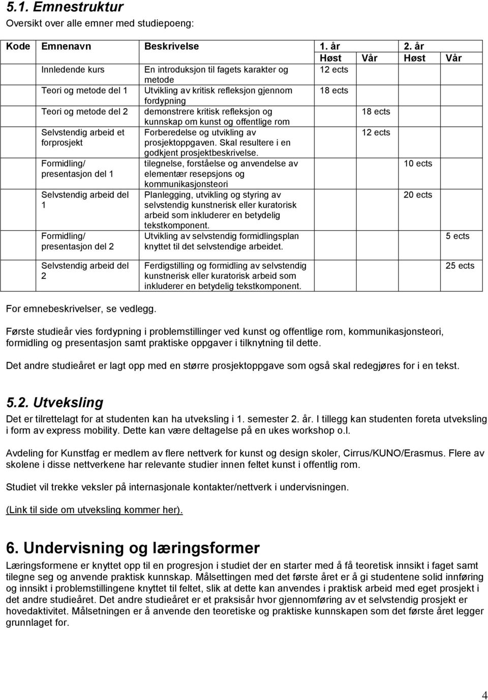 demonstrere kritisk refleksjon og 18 ects kunnskap om kunst og offentlige rom Selvstendig arbeid et forprosjekt Forberedelse og utvikling av prosjektoppgaven.