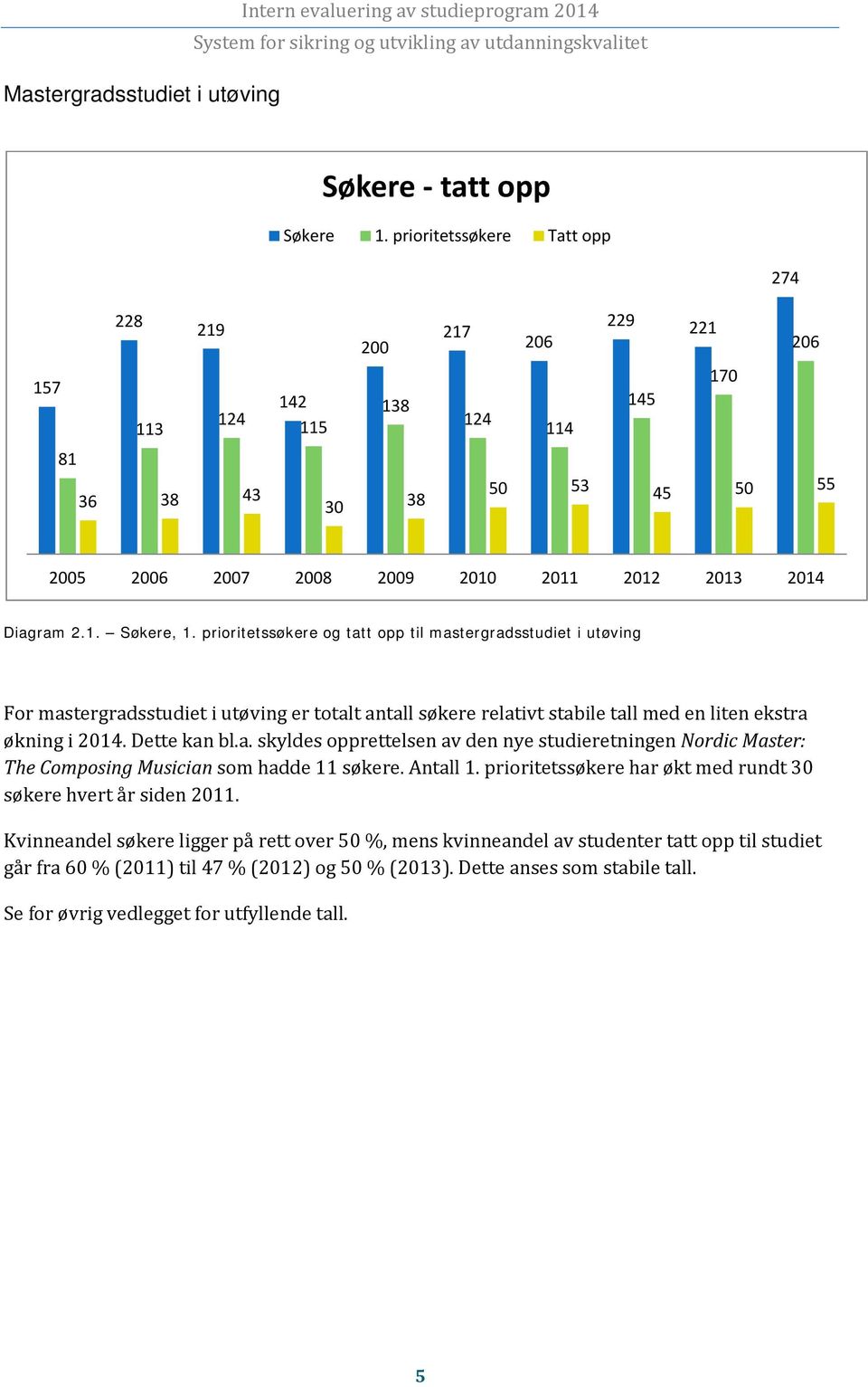 prioritetssøkere og tatt opp til mastergradsstudiet i utøving For mastergradsstudiet i utøving er totalt antall søkere relativt stabile tall med en liten ekstra økning i 2014. Dette kan bl.a. skyldes opprettelsen av den nye studieretningen Nordic Master: The Composing Musician som hadde 11 søkere.