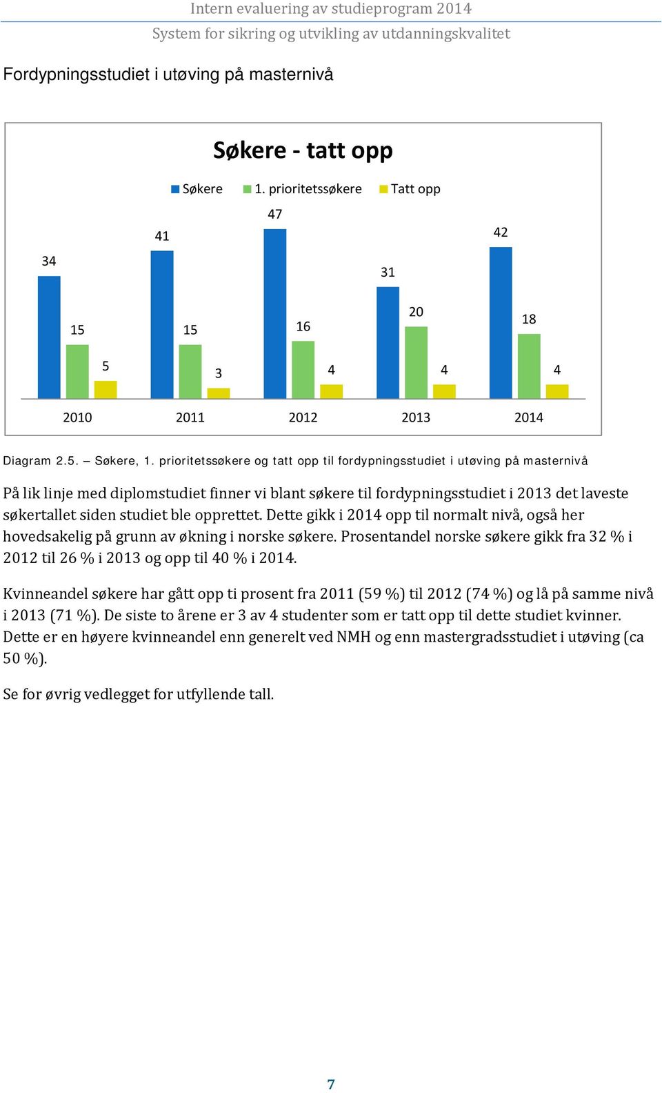 ble opprettet. Dette gikk i 2014 opp til normalt nivå, også her hovedsakelig på grunn av økning i norske søkere. Prosentandel norske søkere gikk fra 32 % i 2012 til 26 % i 2013 og opp til 40 % i 2014.