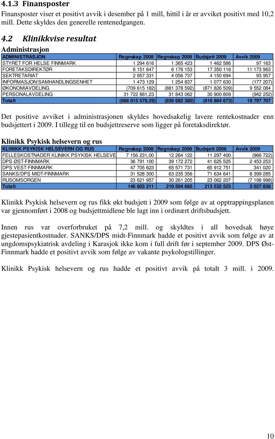 176 153 17 350 116 11 173 963 SEKTRETARIAT 2 957 331 4 056 737 4 150 694 93 957 INFORMASJON/SAMHANDLINGSENHET 1 473 129 1 254 837 1 077 630 (177 207) ØKONOMIAVDELING (709 615 182) (881 378 592) (871