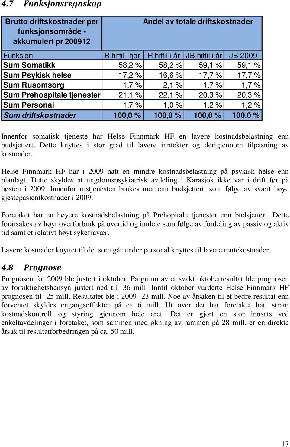 Sum driftskostnader 100,0 % 100,0 % 100,0 % 100,0 % Innenfor somatisk tjeneste har Helse Finnmark HF en lavere kostnadsbelastning enn budsjettert.