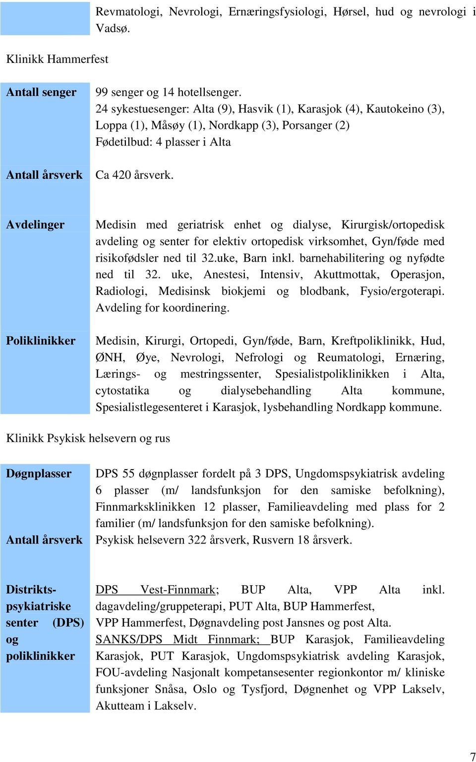 Avdelinger Poliklinikker Medisin med geriatrisk enhet og dialyse, Kirurgisk/ortopedisk avdeling og senter for elektiv ortopedisk virksomhet, Gyn/føde med risikofødsler ned til 32.uke, Barn inkl.